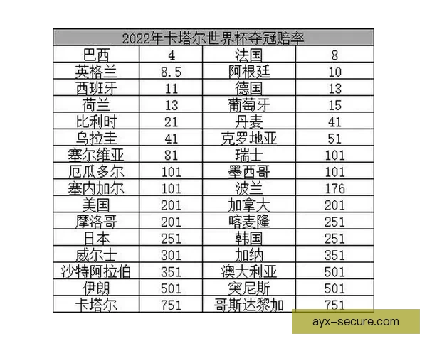 美加墨世界杯竞猜投注全攻略球队分析赔率走势与投注技巧解析