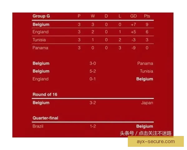 世界杯比分预测分析精准推荐助你赢取大奖